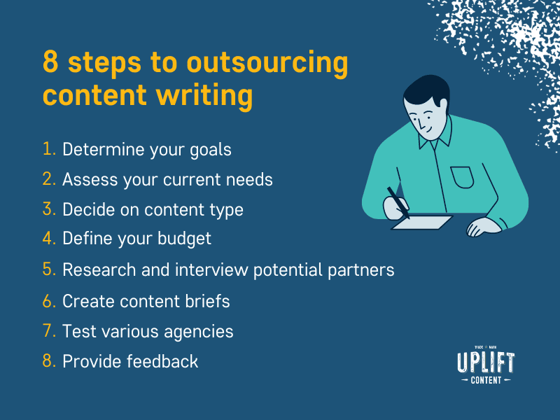 How to outsource content writing in 8 steps