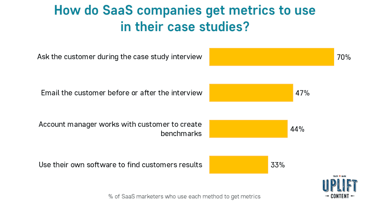 How do SaaS companies get metrics to use in their case studies?