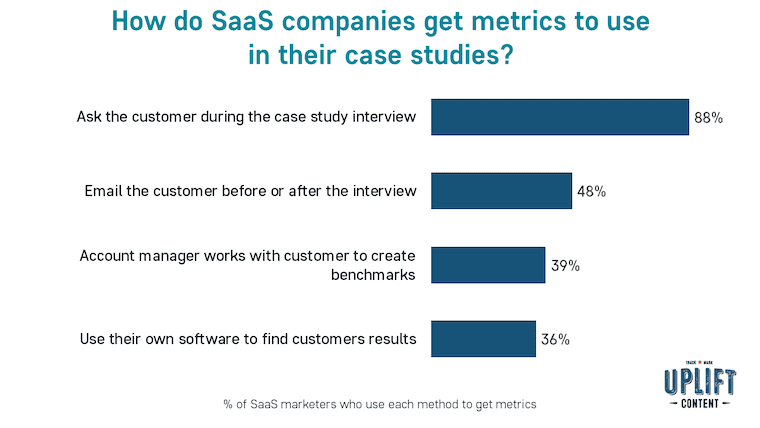 How do SaaS companies get metrics to use in their case studies?