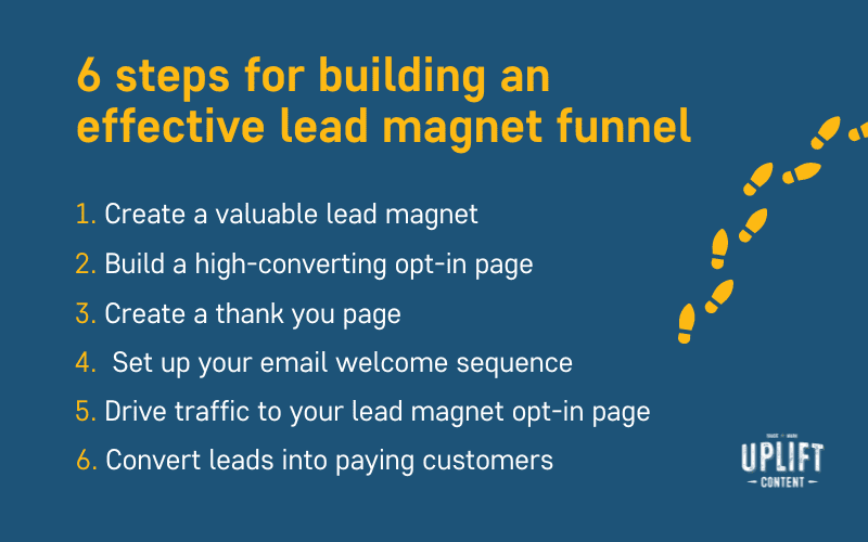 6 steps for building an effective lead magnet