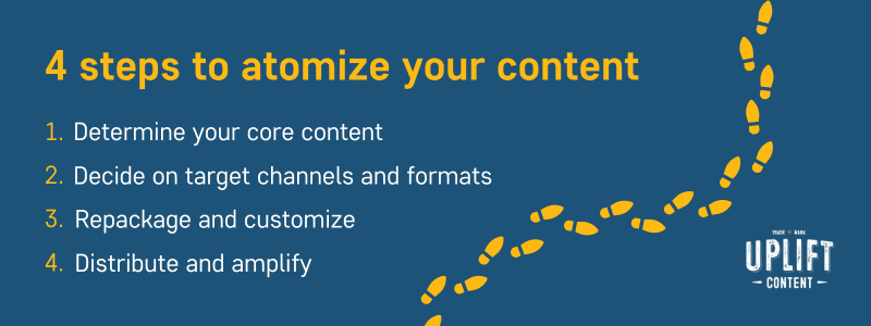 How to atomize your content in 4 steps
