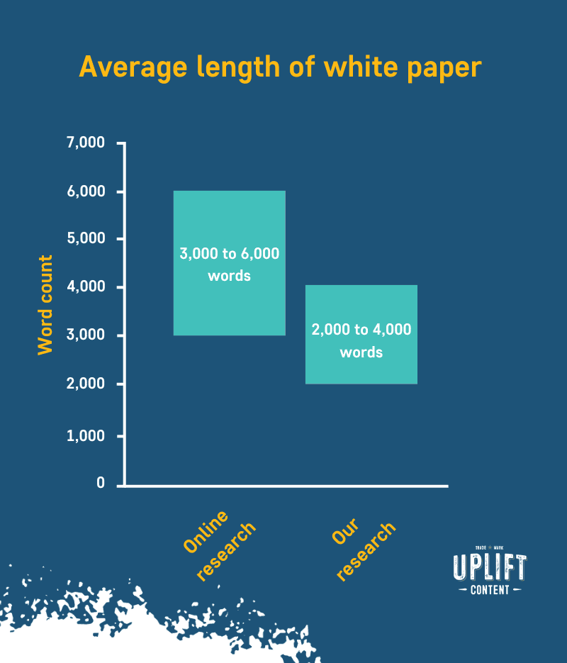 Average length of a white paper